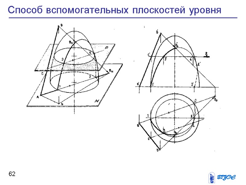 62 Способ вспомогательных плоскостей уровня